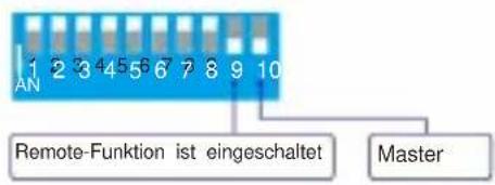 Vevor LEC-432 - So koppeln Sie die Fernbedienung und die Lichtmaschine: - 2