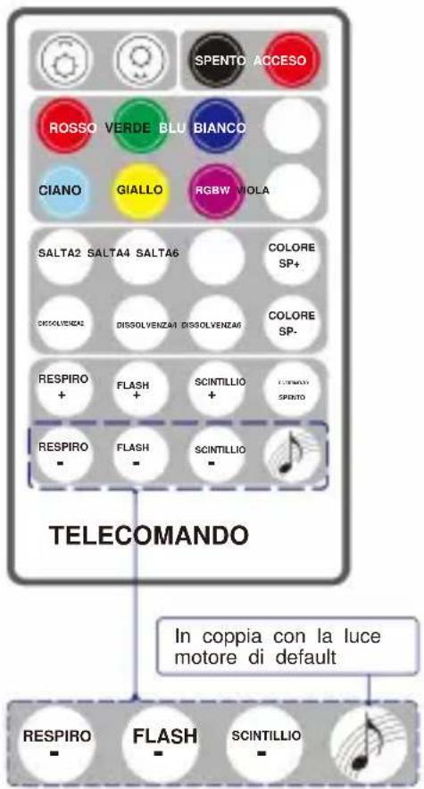 Vevor LEC-432 - Le regole di abbinamento: - 1