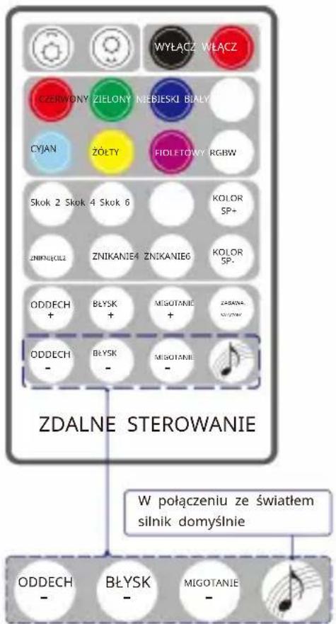 Vevor LEC-432 - Ustawienia trybu autonomicznego - 3