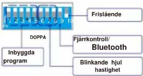 Vevor LEC-432 - Inställningar för fristående läge - 2