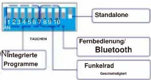 Vevor LEC-432 - Einstellungen für den Standalone-Modus - 2
