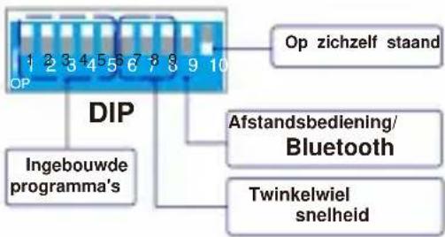 Vevor LEC-432 - Instellingen voor de stand-alone modus - 2