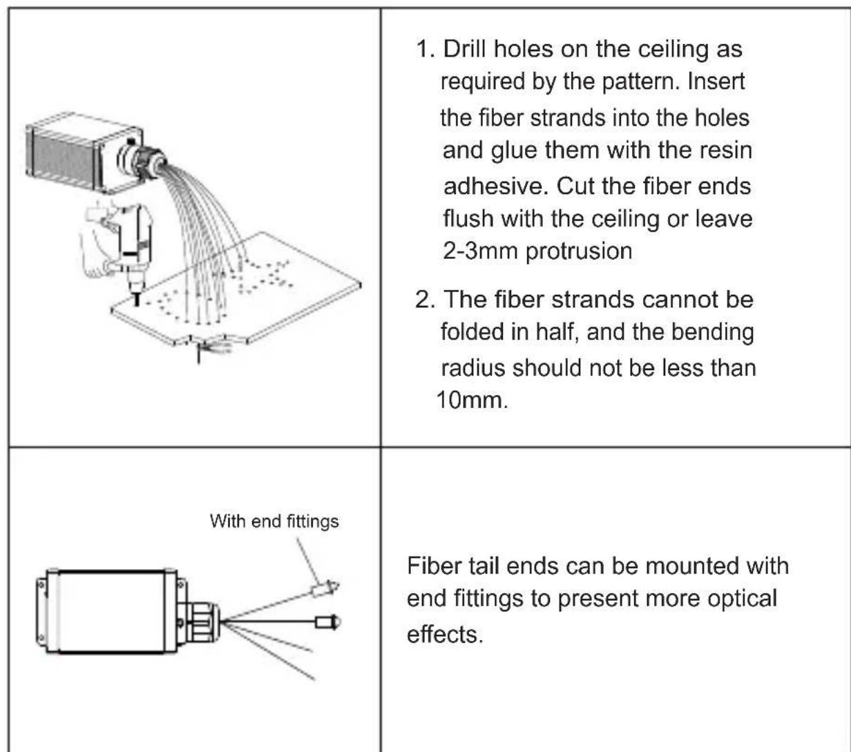 Vevor LLE-005 - Fiber Bundle Assembly and Installation - 2