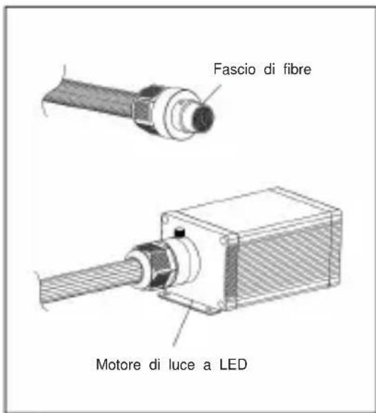Vevor LLE-005 - Assemblaggio e installmente del fascio di fibre - 1