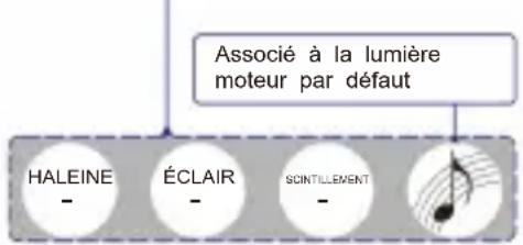 Vevor LLE-005 - Paramètres du moteur d'éclairage à fibre optique - 3
