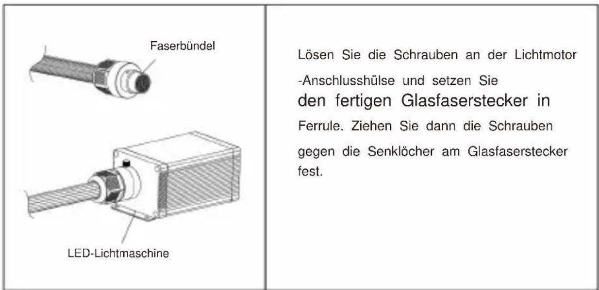 Vevor LLE-005 - Montage und Installation des Faserbündels - 1