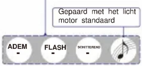 Vevor LLE-005 - Hoe koppel ik de afstandsbediening en de Lichtmotor: - 2