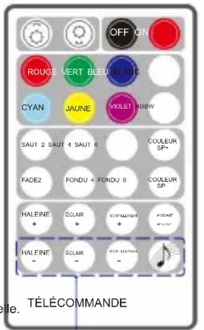 Vevor LLE-005 - Paramètres du moteur d'éclairage à fibre optique - 2