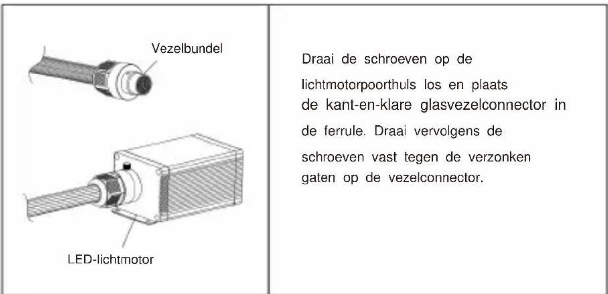 Vevor LLE-005 - Montage en installation van glasvezelbundels - 1