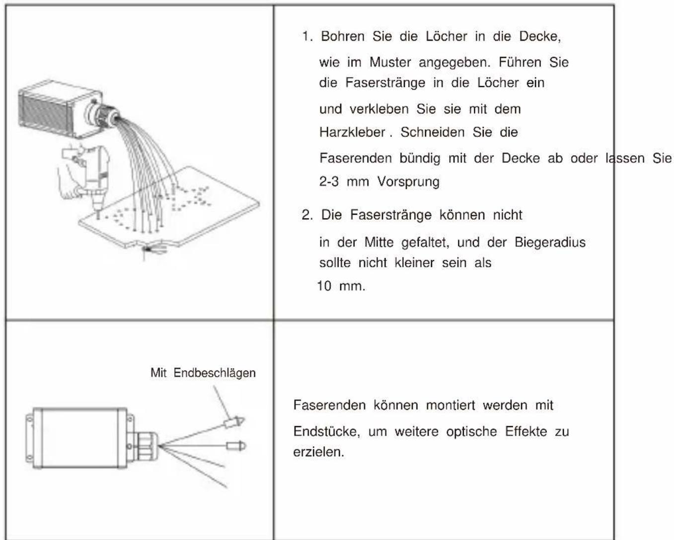 Vevor LLE-005 - Montage und Installation des Faserbündels - 2