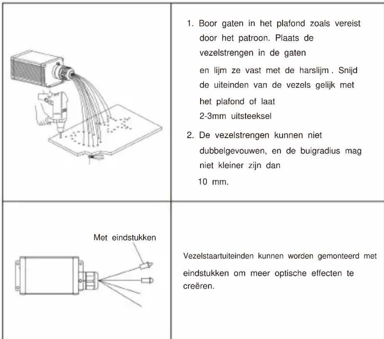 Vevor LLE-005 - Montage en installation van glasvezelbundels - 2
