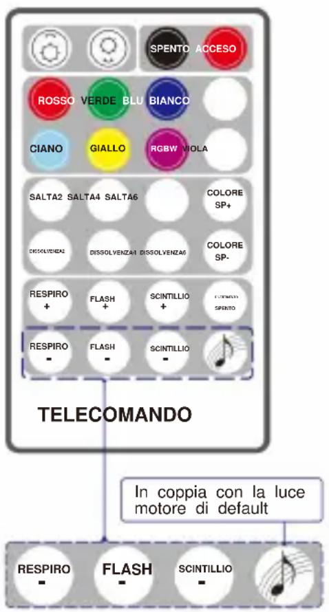 Vevor LLE-005 - Come associare il telecomando e il motore leggero: - 1