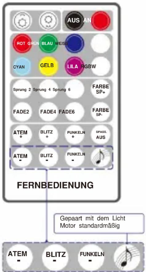 Vevor LLE-005 - So koppeln Sie die Fernbedienung und die Lichtmaschine: - 1