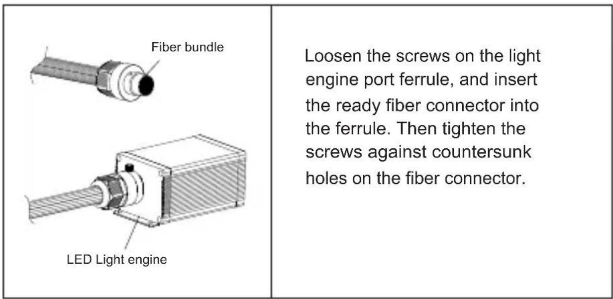 Vevor LLE-005 - Fiber Bundle Assembly and Installation - 1