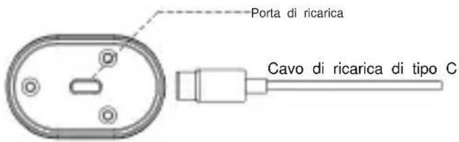 Vevor LS MINI - OPERAZIONE - 2
