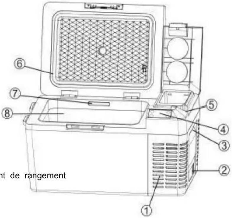 Vevor J25 - Fonctionnement du réfrigérateur de voiture - 1