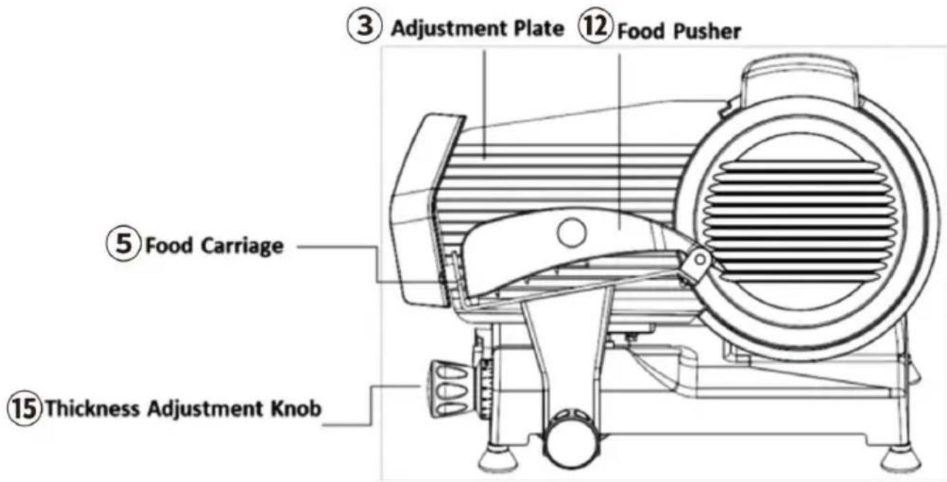 Vevor JK-300A - BEDIENUNG IHRES FLEISCHSCHNEIDEMASCHINE - 1