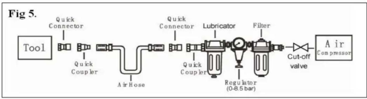 Vevor MCN55 - Compressed air system - 2