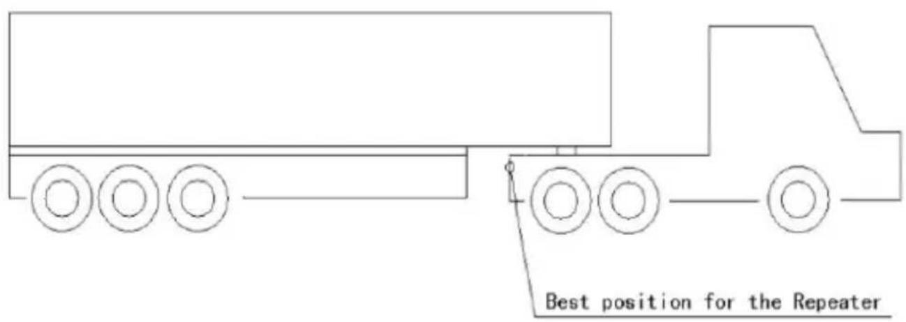 Vevor M400C - Installation Position - 1
