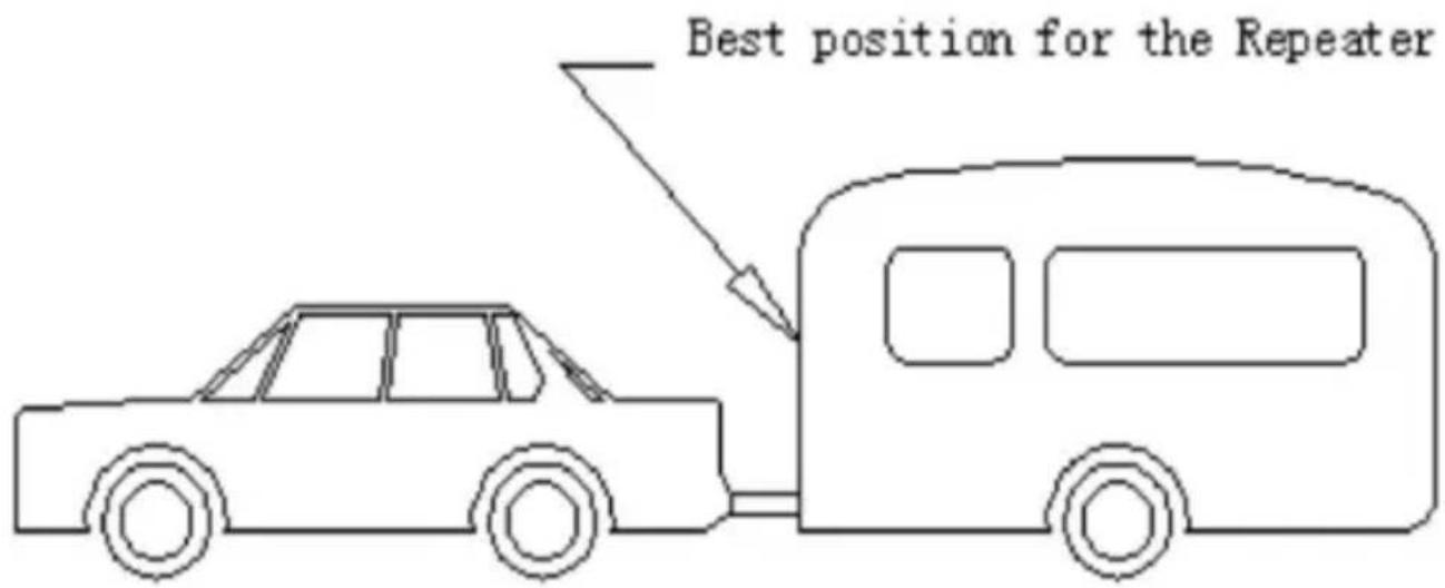 Vevor M400C - Installation Position - 3