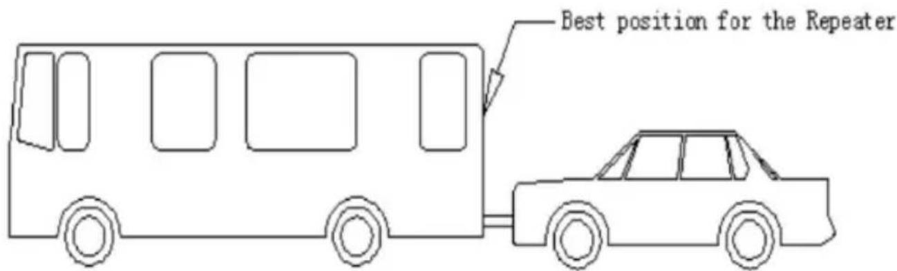 Vevor M400C - Installation Position - 2