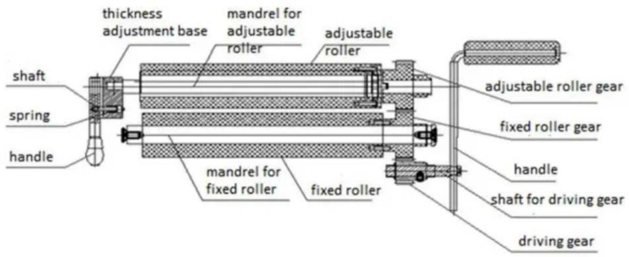 Vevor MPR25 - CORRECTE VERWIJDERING - 1