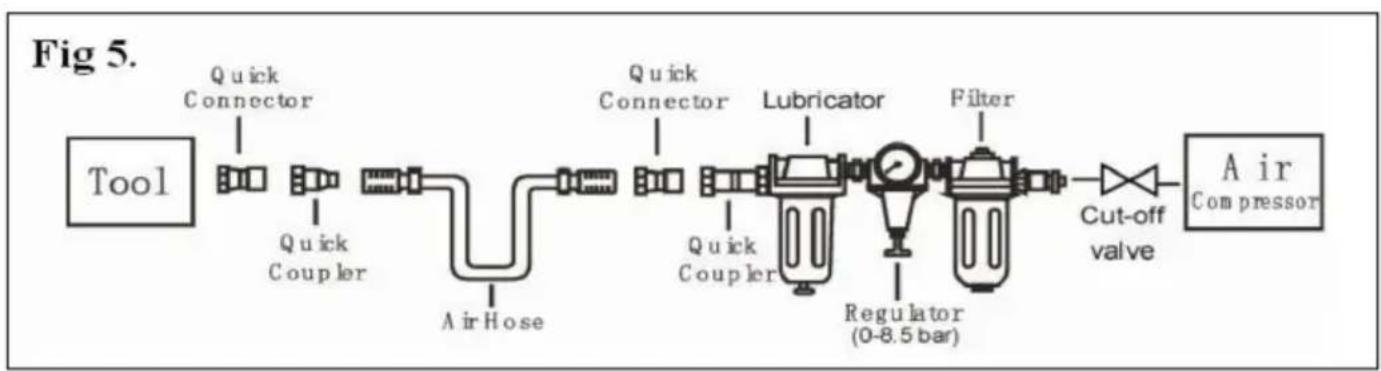 Vevor MCN70 - Compressed air system - 2
