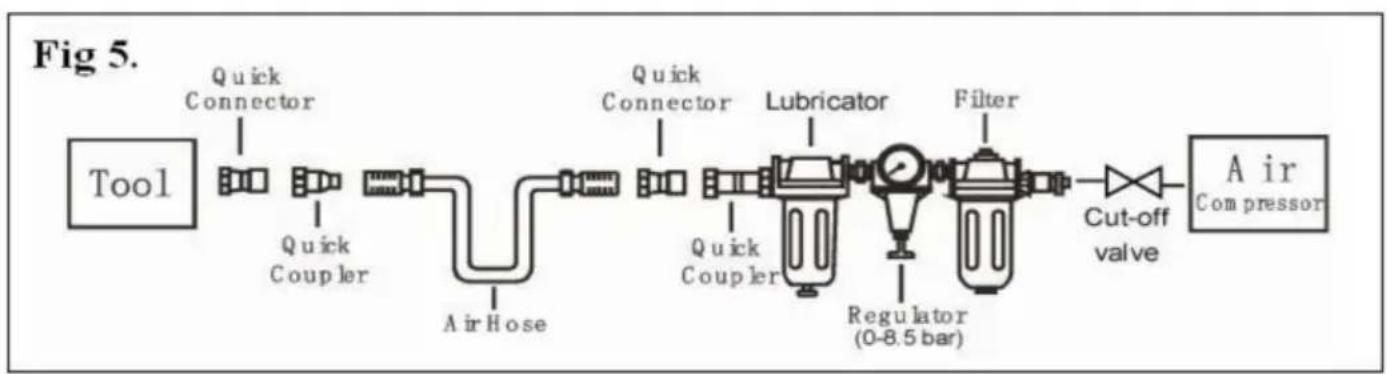 Vevor MCN70 - Druckluftsystem - 2