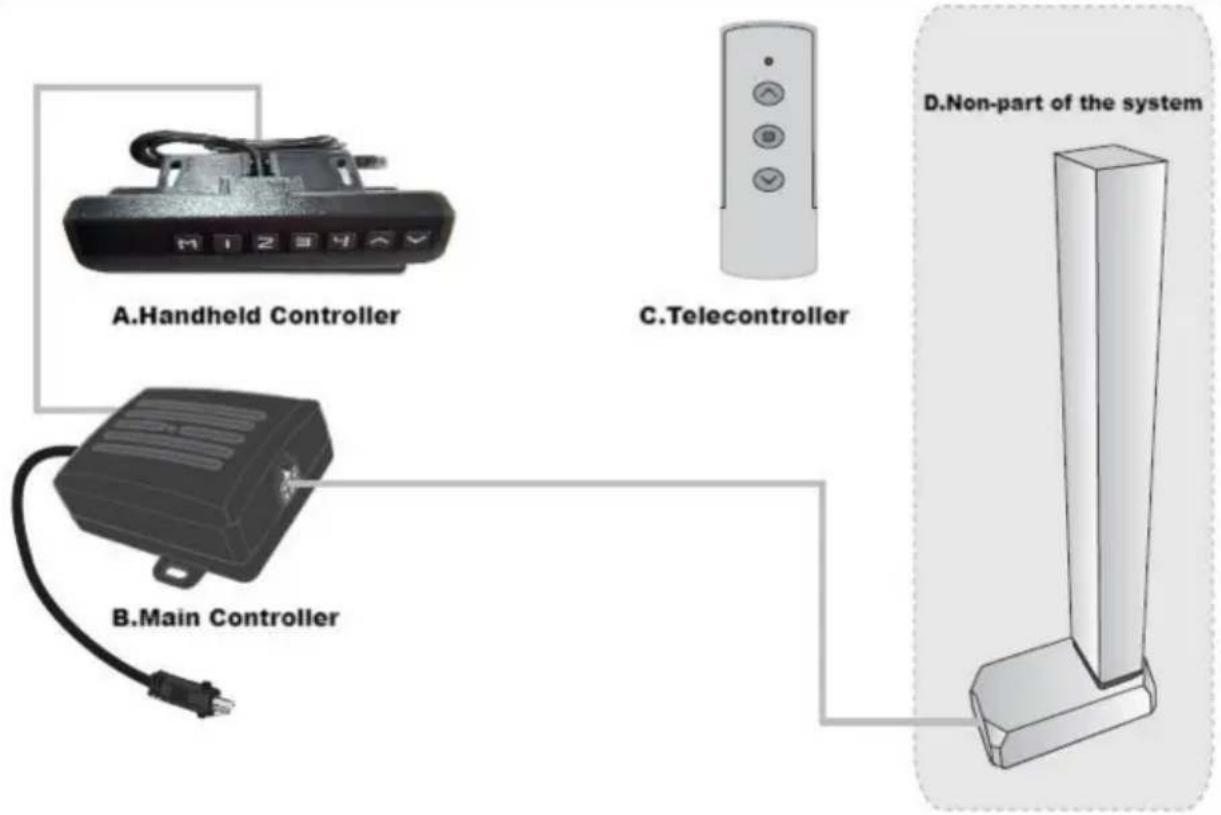 Vevor OK888-DD730 - Systeemverbinding - 1