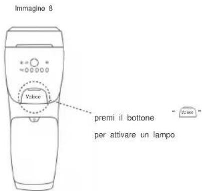 Vevor T021K - Introduzione al funzionamento del dispositivo - 4