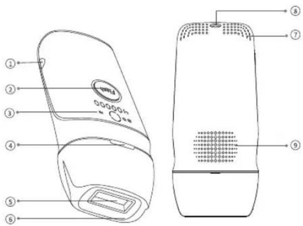 Vevor T013C - Configuration of Main unit - 1