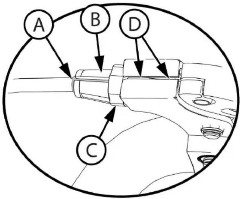 Vevor SS24003 - Gyro-Vorbau und Bremsen-Setup - 1