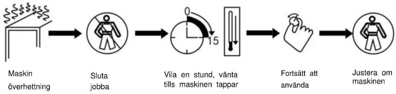 Vevor VR230 - Arbetscykeln och överhettningsskydd Maskinens - 1