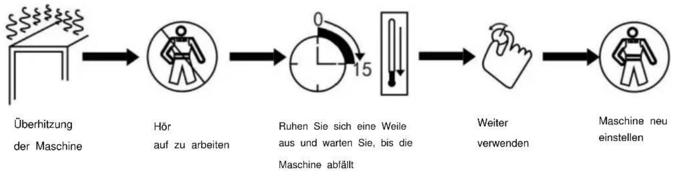 Vevor VR230 - Der Arbeitszyklus und der Überhitzungsschutz Der - 1