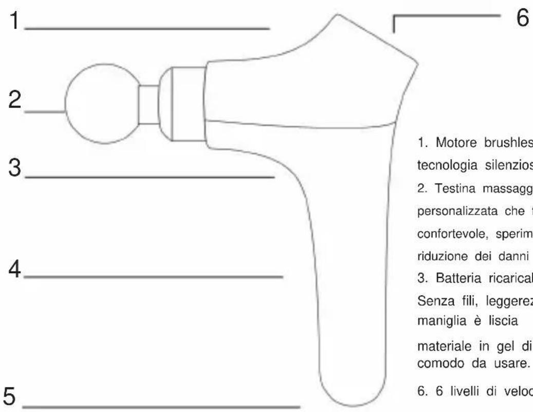 Vevor PM13 - DESCRIZIONE DEL PRODOTTO - 1