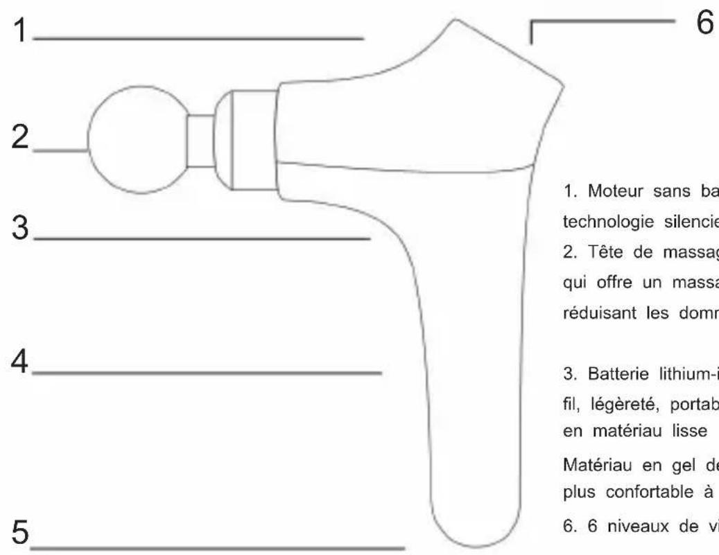 Vevor PM13 - DESCRIPTION DU PRODUIT - 1