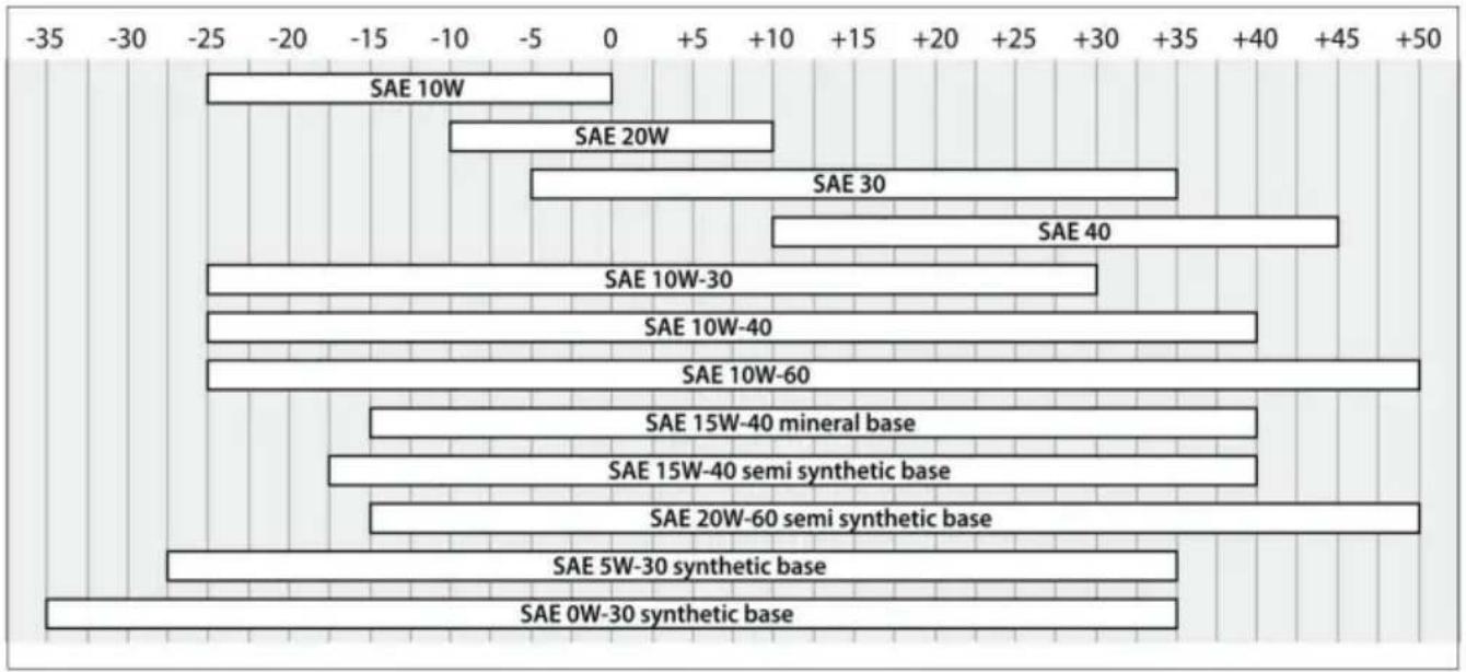 Vevor QXB-6 - Schmierstofftabelle - 1