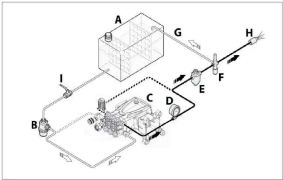 Vevor QXB-6 - Aansluiting op een tank (zwaartekrachtvoeding) - 1