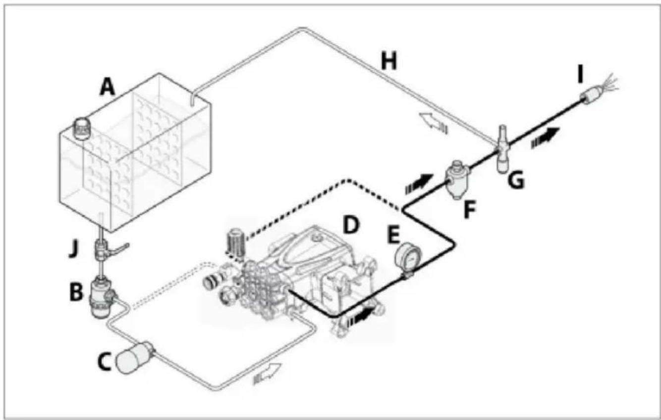 Vevor QXB-6 - Aansluiting op een hulppomp (force-feed) - 1