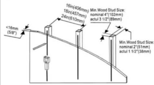 Vevor RLLF7-X - STEP 2A Wood Stud Installation - 1
