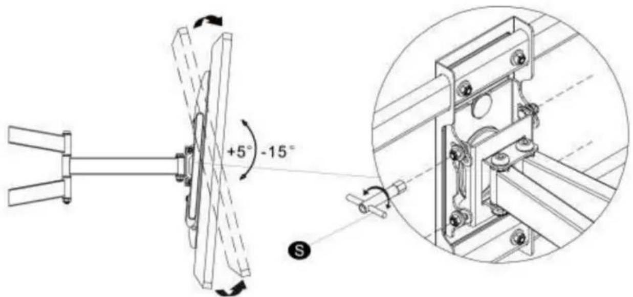 Vevor RLLF7-X - STEP4 Regolazioni - 2