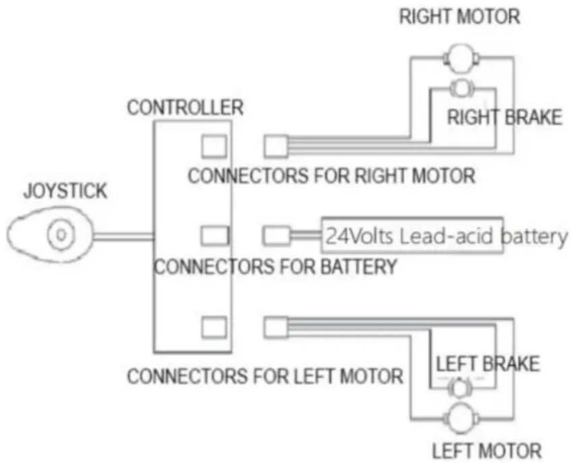 Vevor W5216 - 3.3Elschema över elrullstol - 1