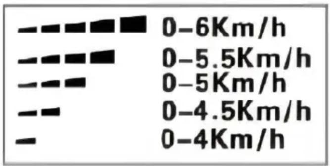 Vevor W5216 - Använda - 1