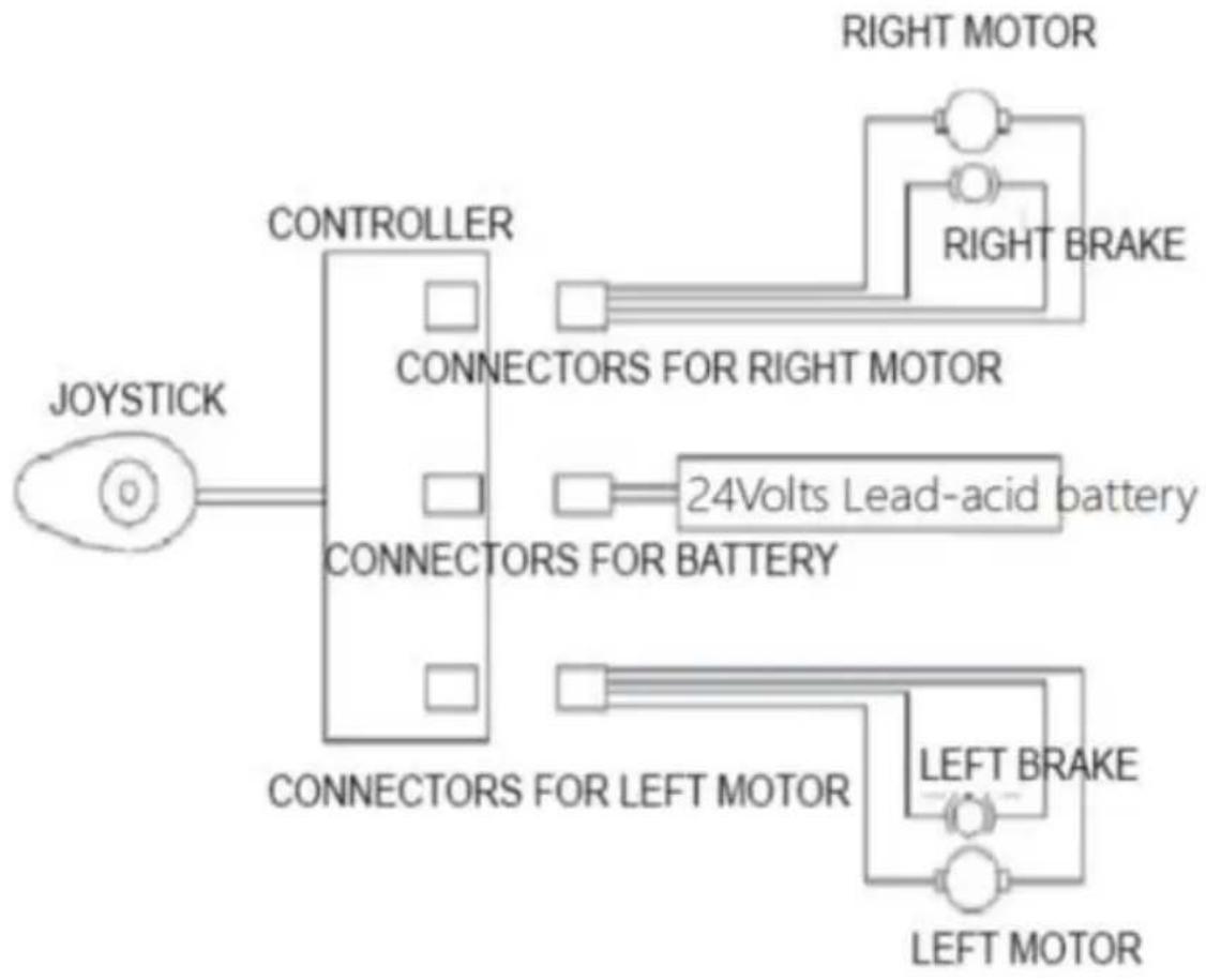 Vevor W5216 - 3.3Elektrisch schema van een elektrische rolstoel - 1