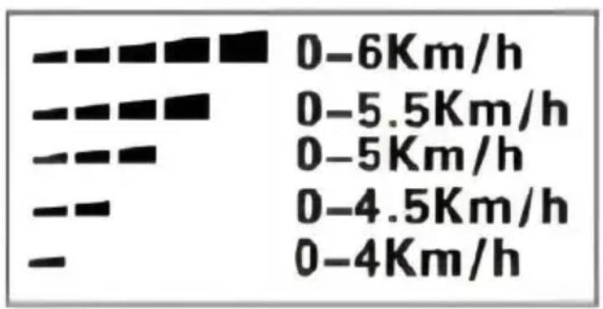 Vevor W5216 - Korzystanie - 1