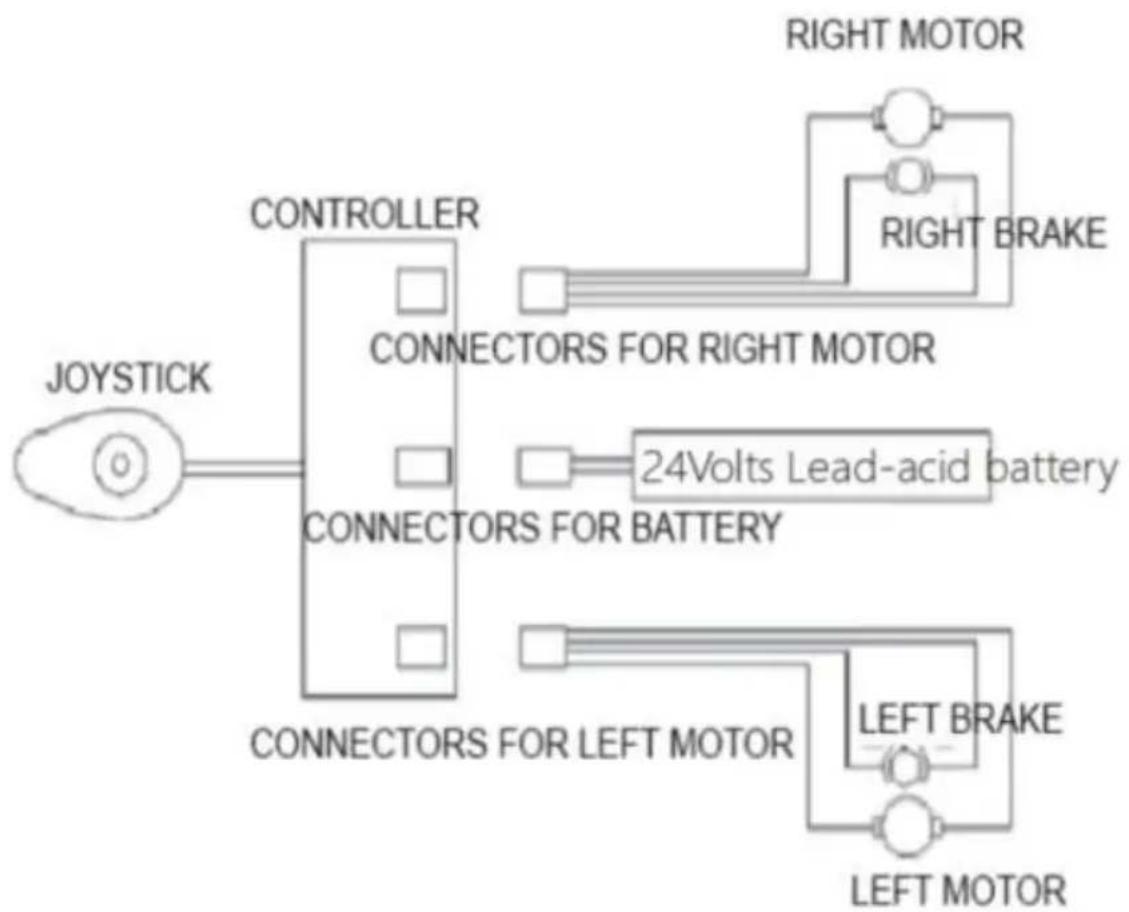 Vevor W5216 - Schema elettrico della carrozzina elettrica - 1
