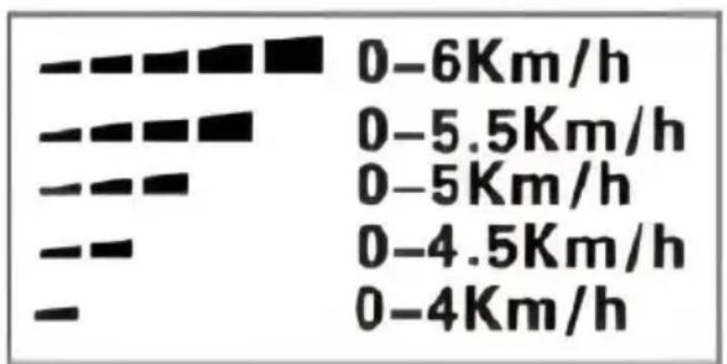 Vevor W5216 - Using - 1