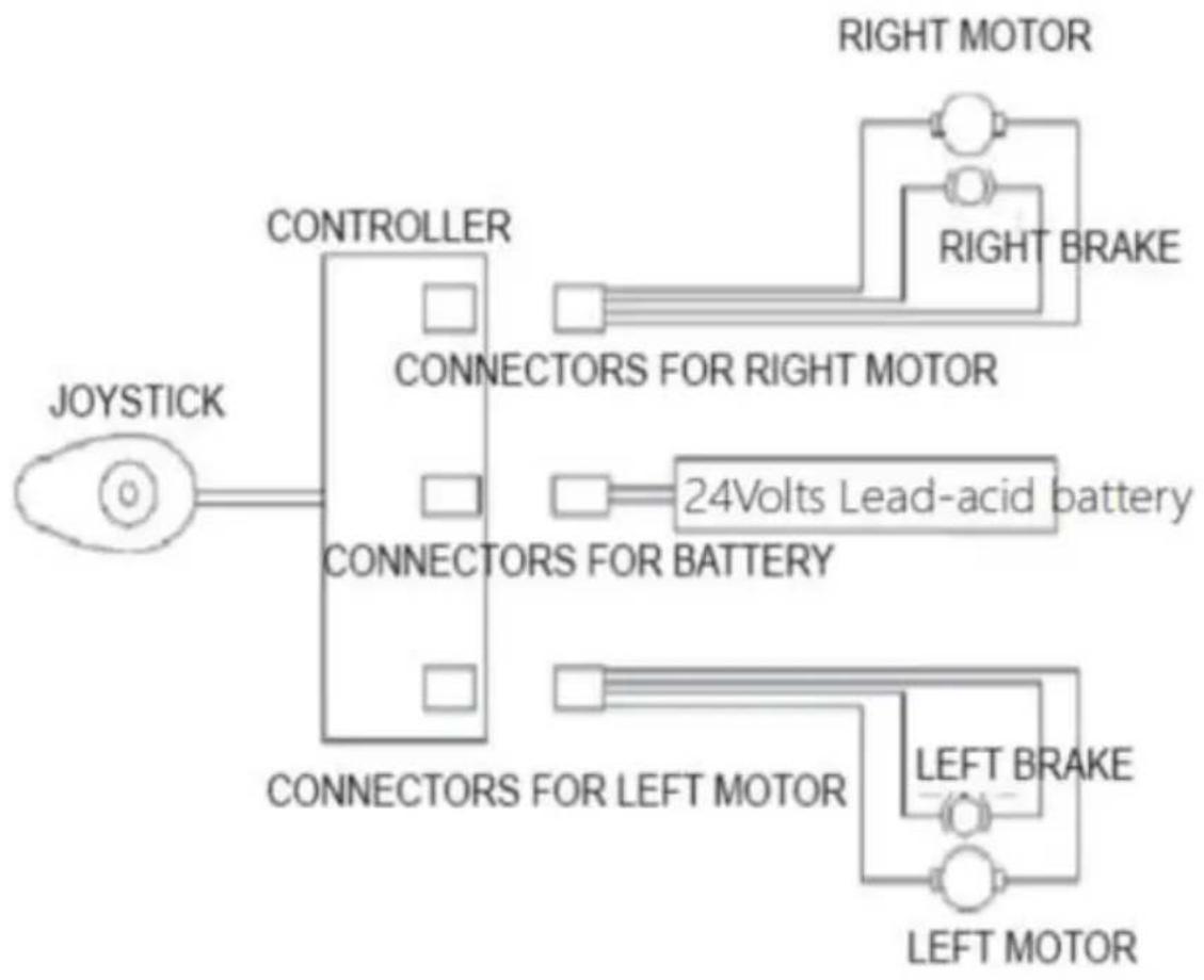 Vevor W5216 - Elektrischer Schaltplan des Elektrorollstuhls - 1