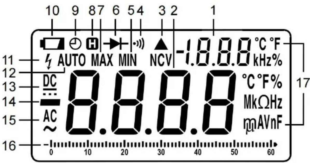 Vevor SS102 - UNDERSTANDING THE DISPLAY - 1