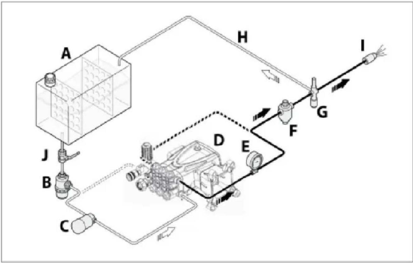 Vevor QXB-9 - Connection to an auxiliary pump (force-feed) - 1